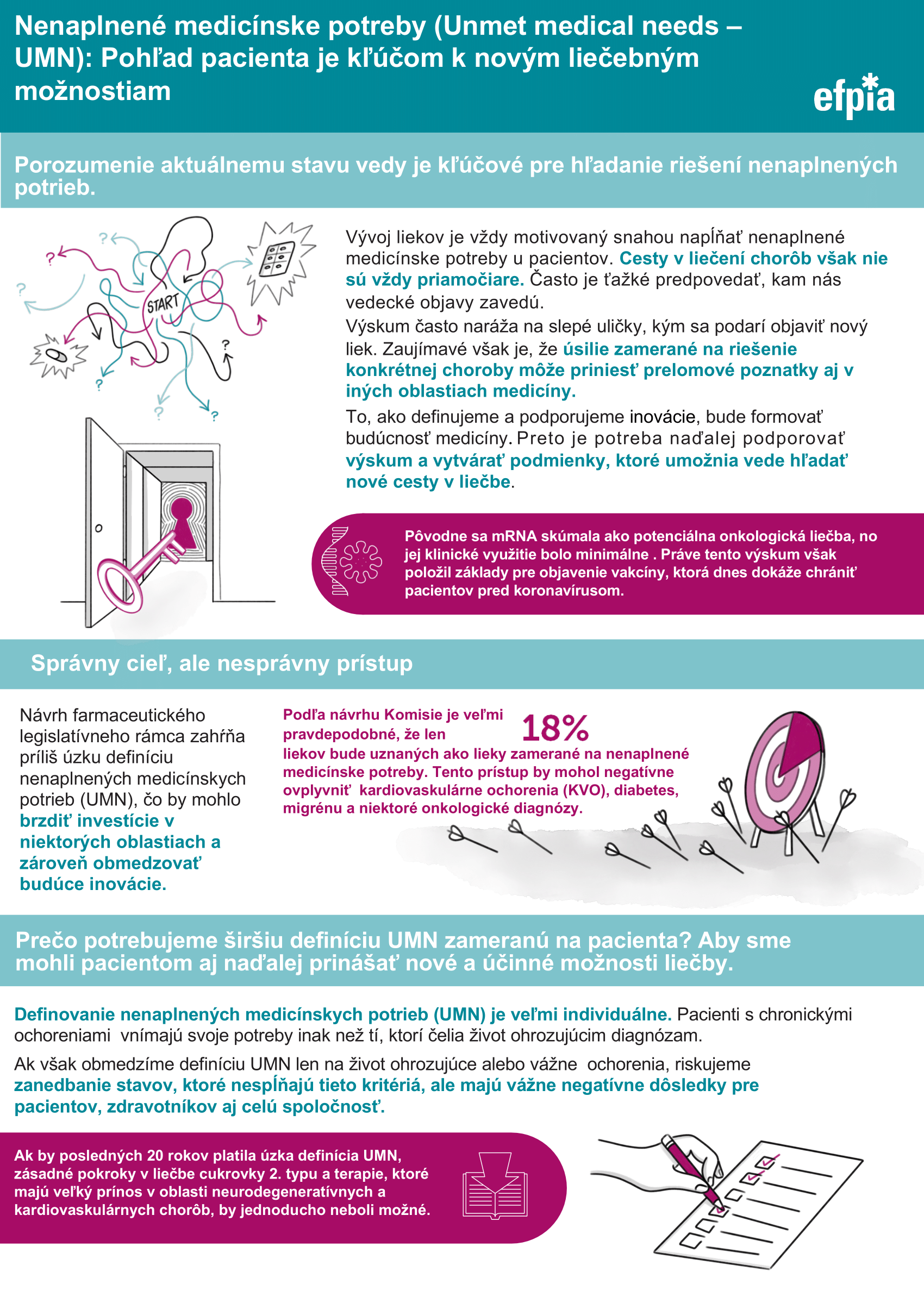 Unmet Medical Need_UMN_infografika-1